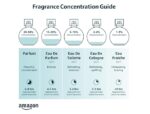 Chanel Chance Eau Fraîche Eau De Toilette Spray For Women, 3.4 Ounce(Bundle of 2 Products) - Image 2